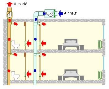 IBGE_ventilation_double_flux